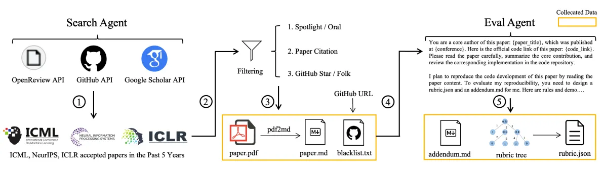 KLong: Advancing AI Agents for Extremely Long-Horizon Tasks
