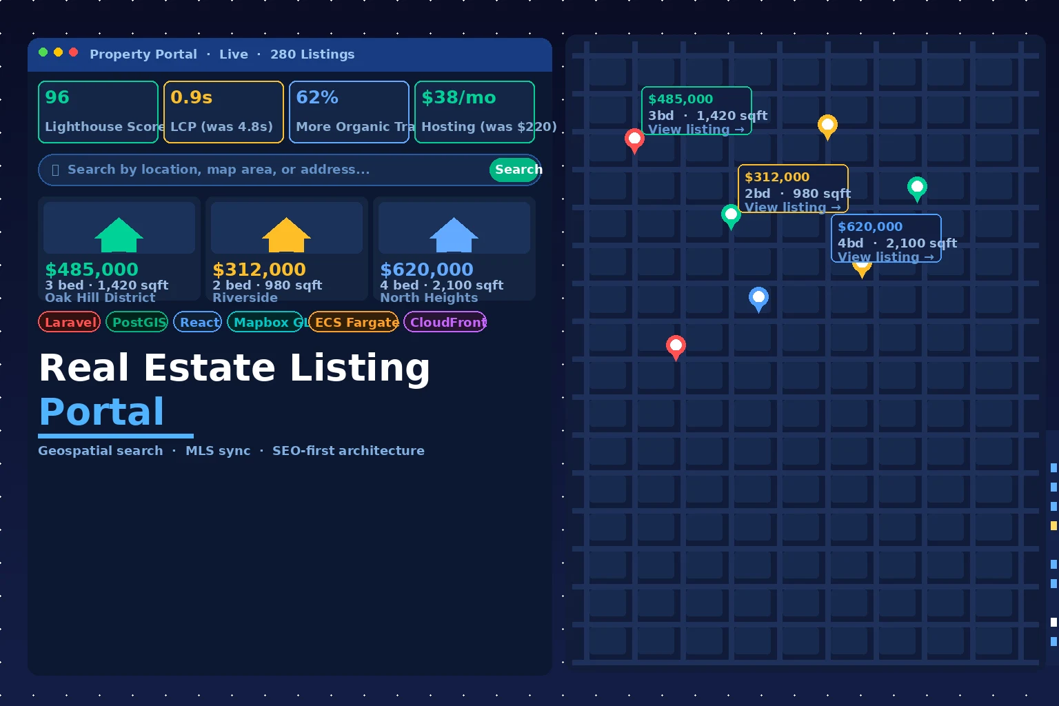 Real Estate Listing Portal with Geospatial Search and MLS Feed Integration